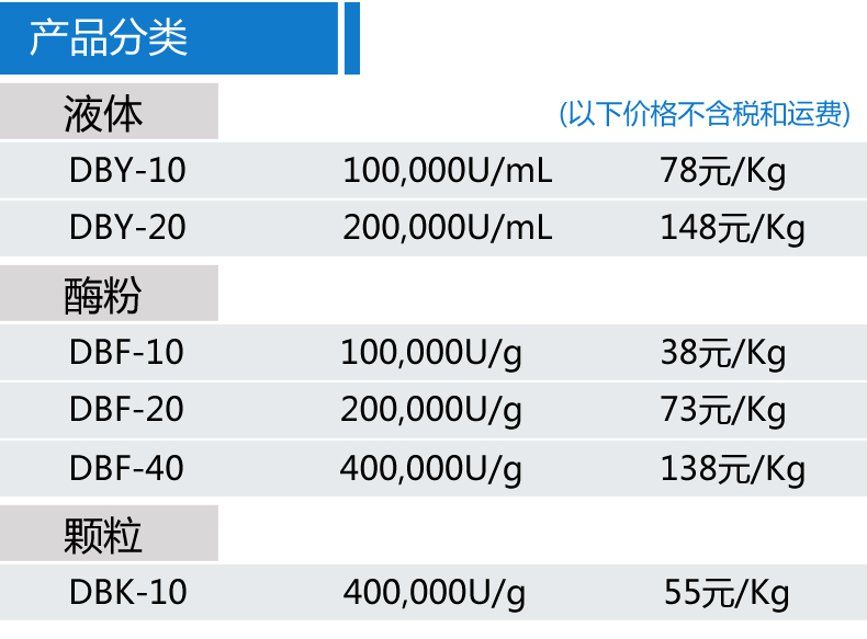 低溫堿性蛋白酶_03.jpg