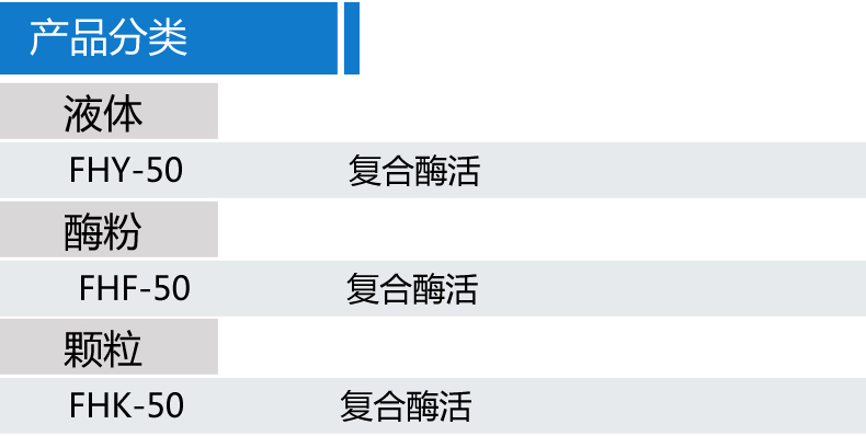 低溫復(fù)合酶_03.jpg